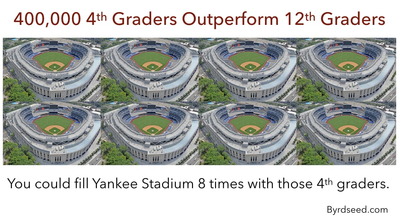 8 Yankee Stadiums