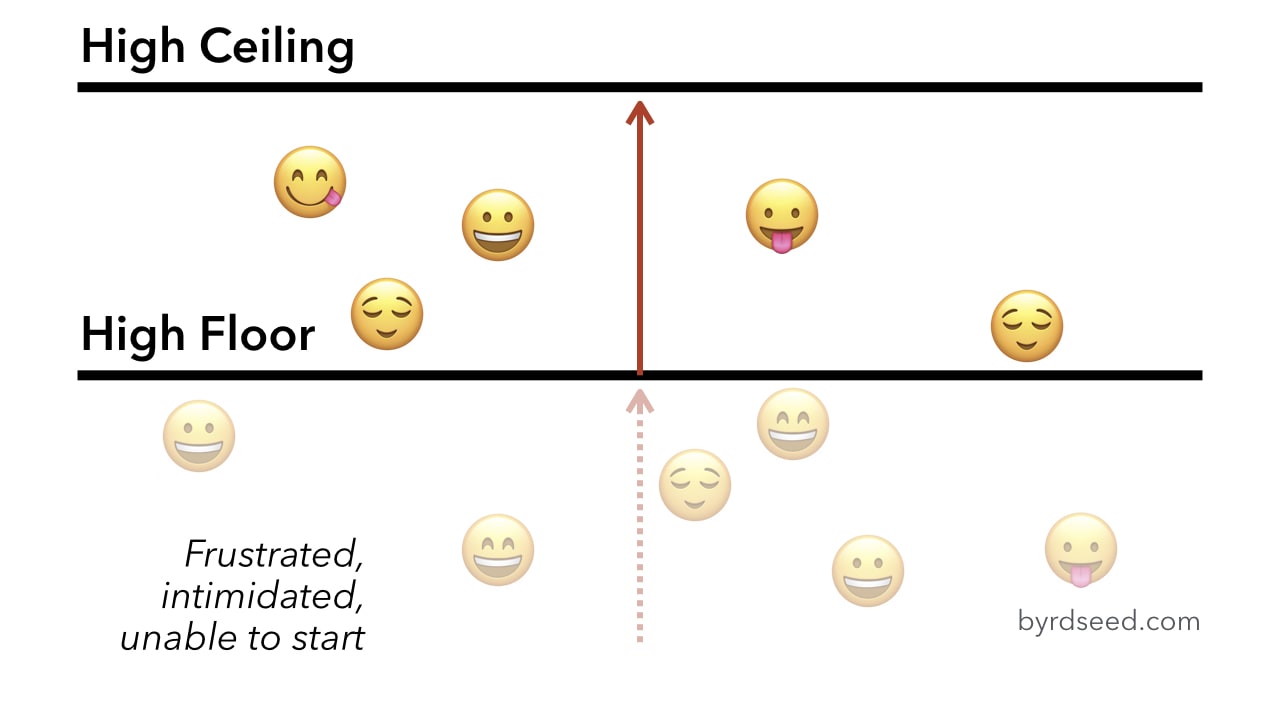 to-differentiate-lower-floors-and-raise-ceilings