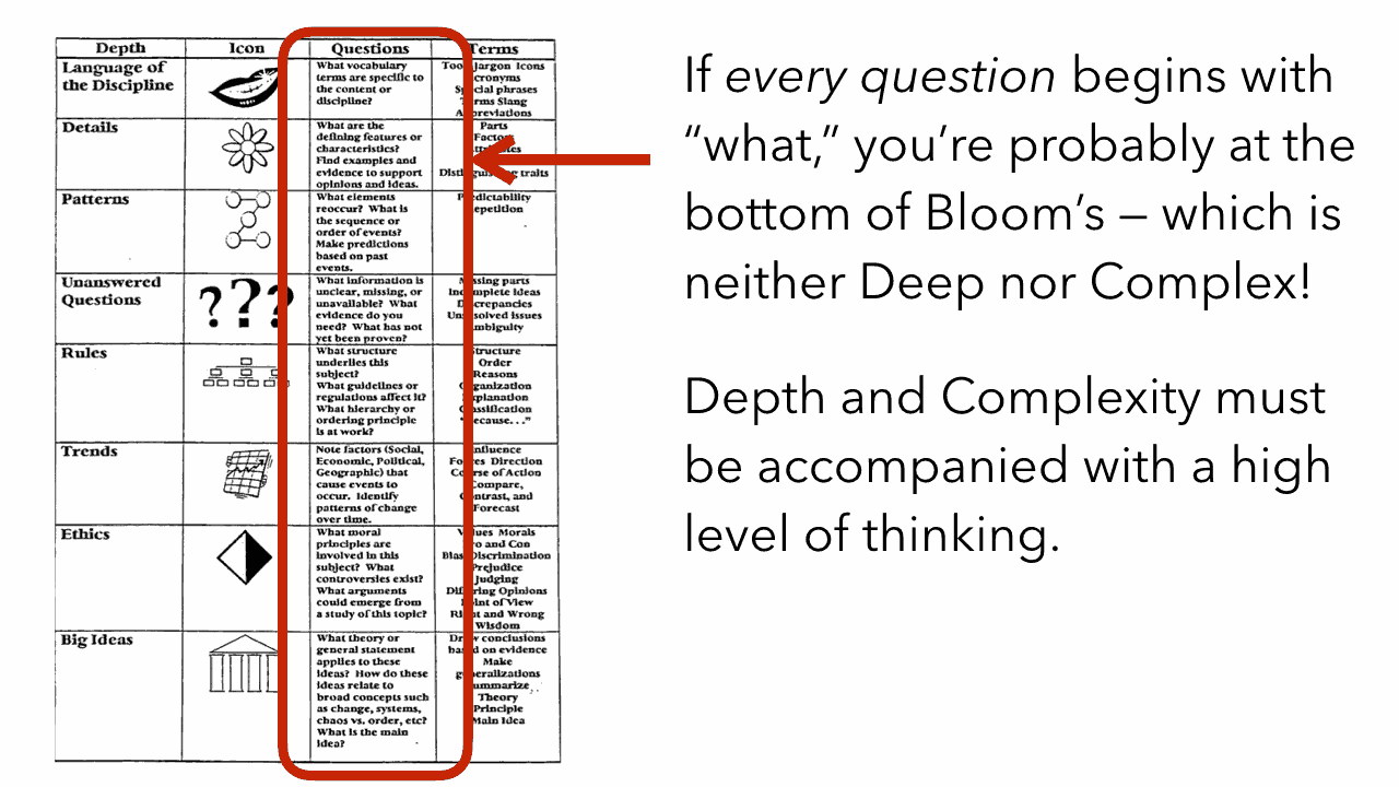 Leveled Question Chart