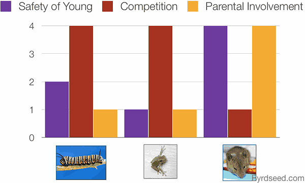 pictorial graph