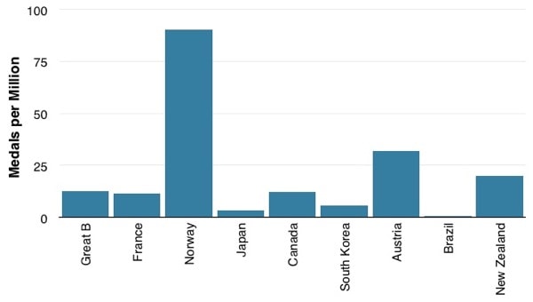 Ratios bar jpg