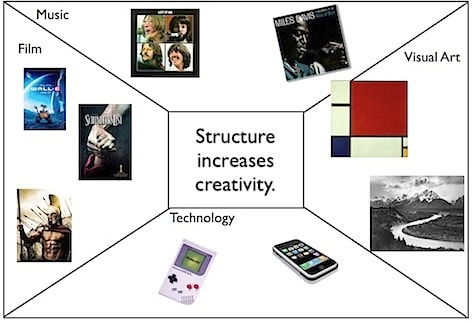 Structure Leads To Creativity